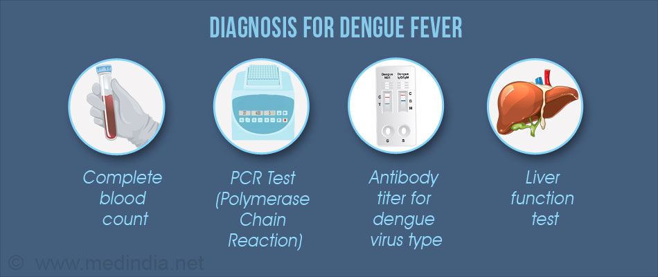 diagnosis-for-dengue-fever